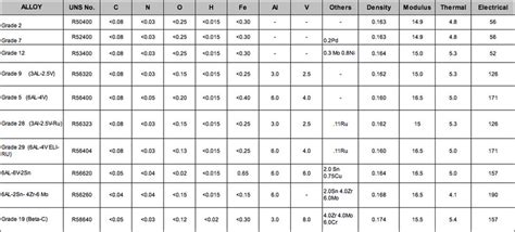 titanium sheet metal thickness|titanium grade 2 mechanical properties.